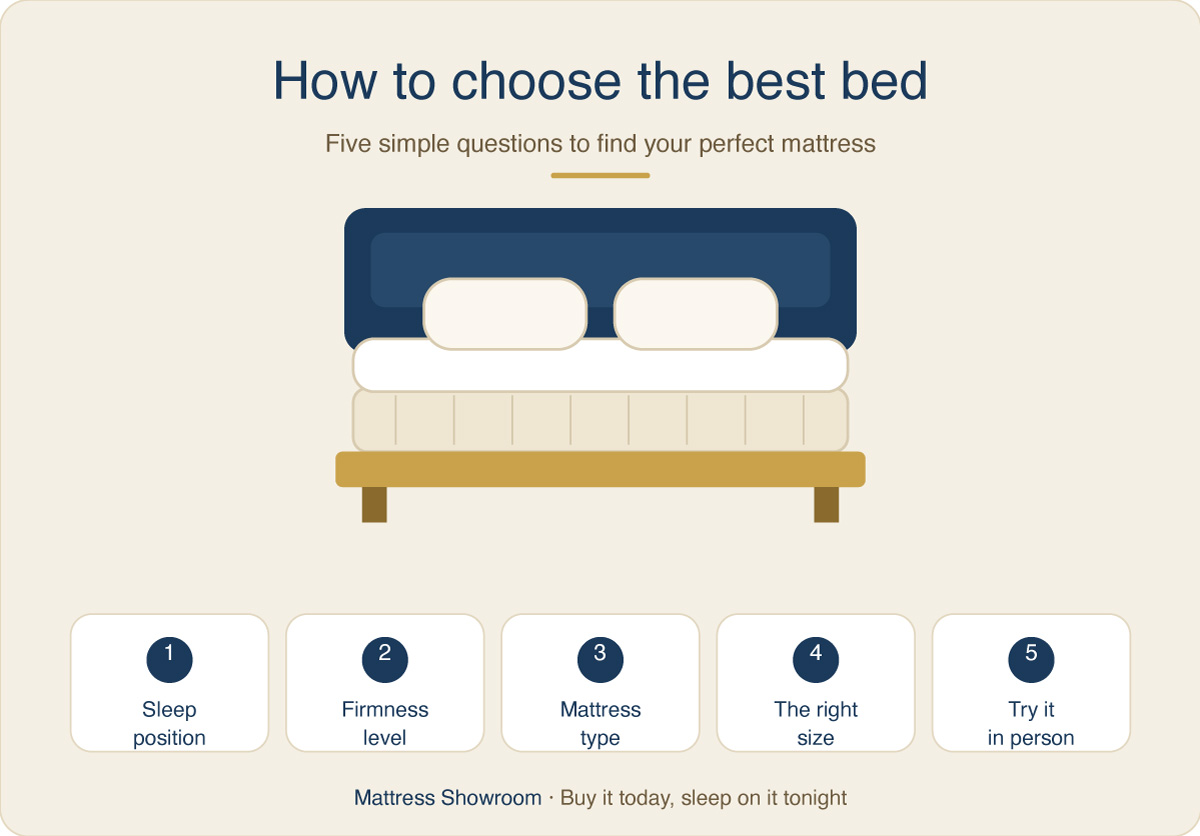 How to Choose the Best Bed